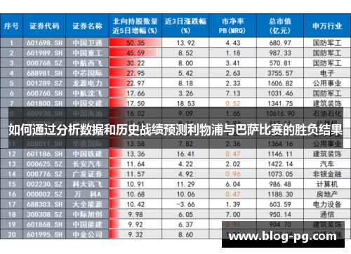 如何通过分析数据和历史战绩预测利物浦与巴萨比赛的胜负结果