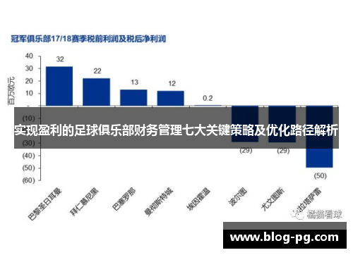 实现盈利的足球俱乐部财务管理七大关键策略及优化路径解析