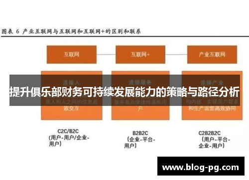 提升俱乐部财务可持续发展能力的策略与路径分析