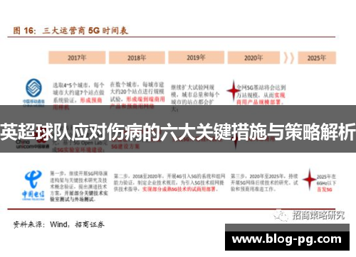英超球队应对伤病的六大关键措施与策略解析
