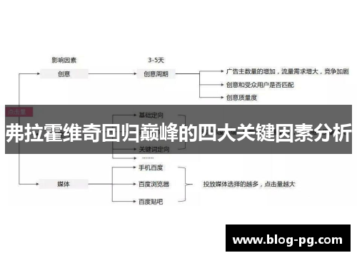 弗拉霍维奇回归巅峰的四大关键因素分析