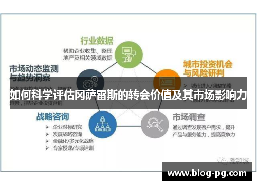 如何科学评估冈萨雷斯的转会价值及其市场影响力