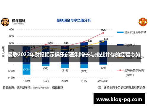 曼联2023年财报揭示俱乐部盈利增长与挑战并存的经营态势