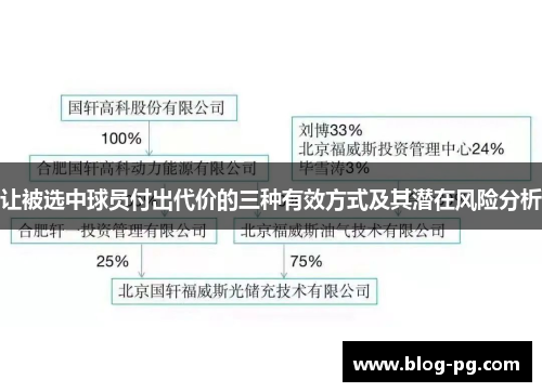 让被选中球员付出代价的三种有效方式及其潜在风险分析