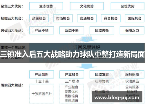 三镇准入后五大战略助力球队重整打造新局面