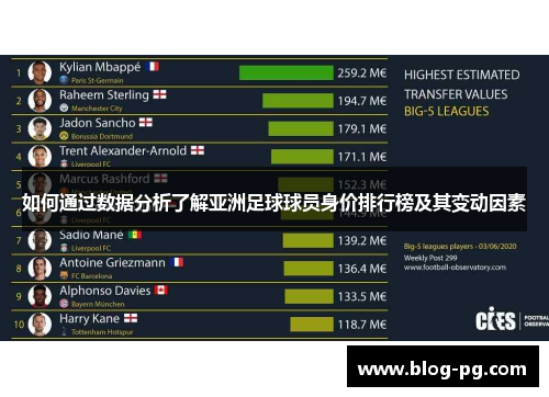 如何通过数据分析了解亚洲足球球员身价排行榜及其变动因素