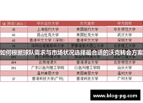 如何根据球队需求与市场状况选择最合适的沃克转会方案