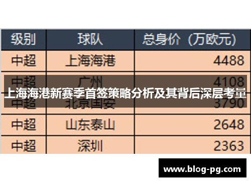 上海海港新赛季首签策略分析及其背后深层考量