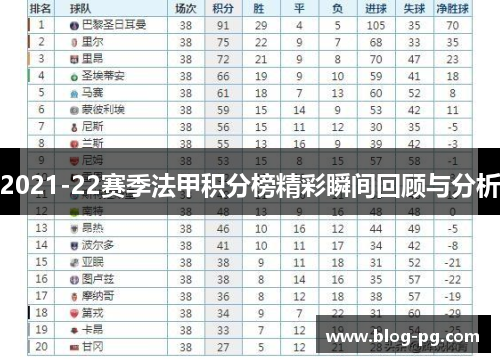 2021-22赛季法甲积分榜精彩瞬间回顾与分析