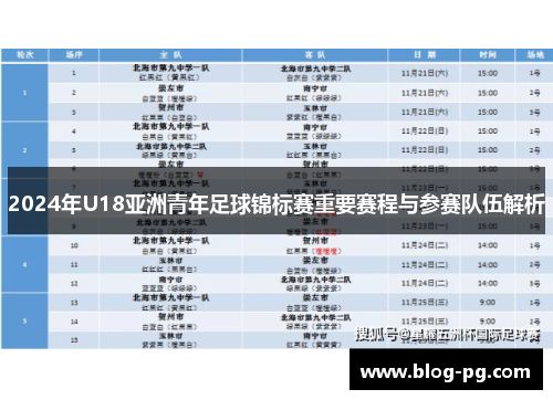 2024年U18亚洲青年足球锦标赛重要赛程与参赛队伍解析