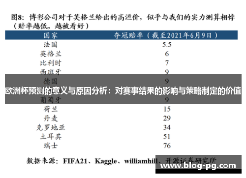 欧洲杯预测的意义与原因分析：对赛事结果的影响与策略制定的价值
