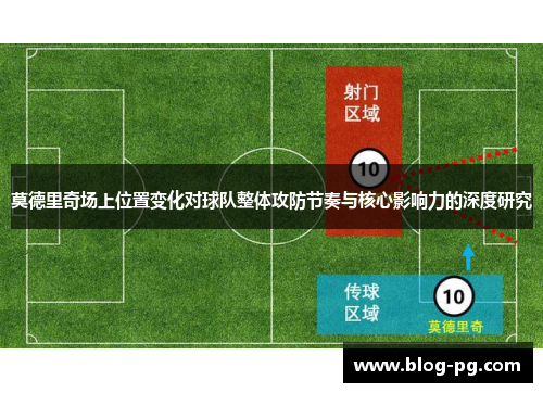 莫德里奇场上位置变化对球队整体攻防节奏与核心影响力的深度研究