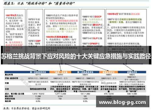 苏格兰挑战背景下应对风险的十大关键应急措施与实践路径