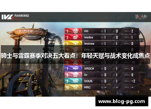 骑士与雷霆赛季对决五大看点：年轻天赋与战术变化成焦点