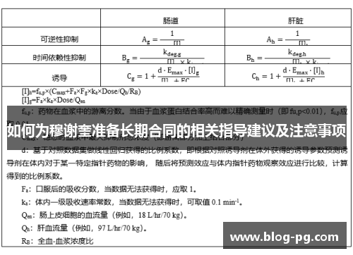 如何为穆谢奎准备长期合同的相关指导建议及注意事项