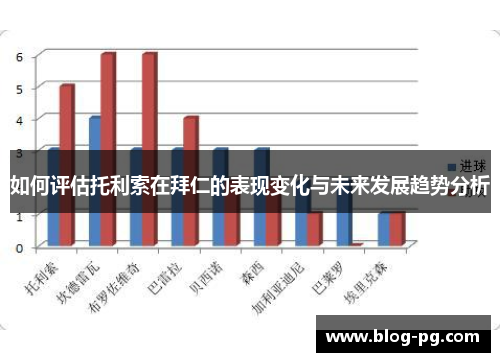 如何评估托利索在拜仁的表现变化与未来发展趋势分析