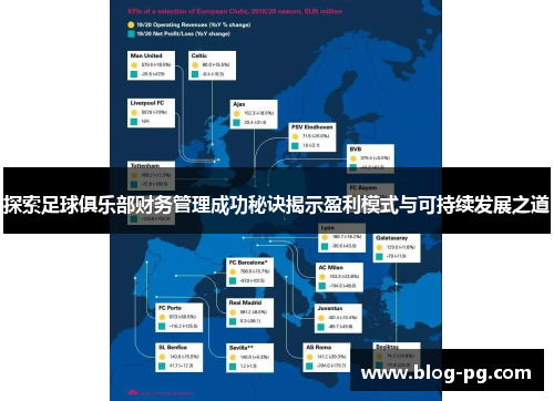 探索足球俱乐部财务管理成功秘诀揭示盈利模式与可持续发展之道 探索足球俱乐部财务管理成功秘诀揭示盈利模式与可持续发展之道