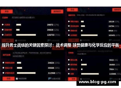 提升勇士战绩的关键因素探讨:战术调整 球员健康与化学反应的平衡 提升勇士战绩的关键因素探讨:战术调整 球员健康与化学反应的平衡