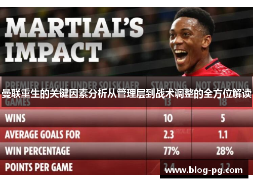曼联重生的关键因素分析从管理层到战术调整的全方位解读 曼联重生的关键因素分析从管理层到战术调整的全方位解读