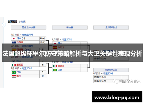 法国超级杯里尔防守策略解析与大卫关键性表现分析 法国超级杯里尔防守策略解析与大卫关键性表现分析