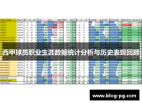 西甲球员职业生涯数据统计分析与历史表现回顾