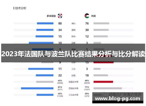 2023年法国队与波兰队比赛结果分析与比分解读 2023年法国队与波兰队比赛结果分析与比分解读