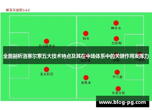 全面剖析洛塞尔索五大技术特点及其在中场体系中的关键作用发挥力 全面剖析洛塞尔索五大技术特点及其在中场体系中的关键作用发挥力