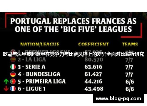 欧冠与法甲英超意甲在竞争力与比赛风格上的差异全面对比解析研究 欧冠与法甲英超意甲在竞争力与比赛风格上的差异全面对比解析研究