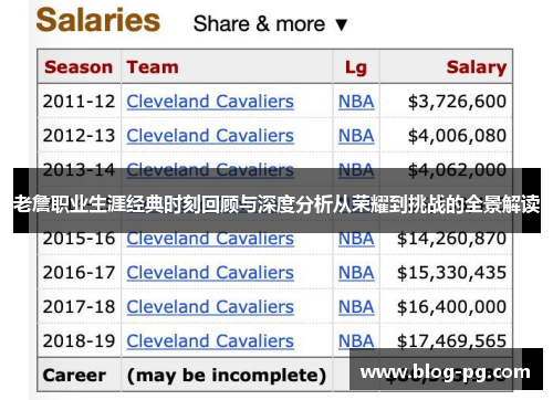 老詹职业生涯经典时刻回顾与深度分析从荣耀到挑战的全景解读