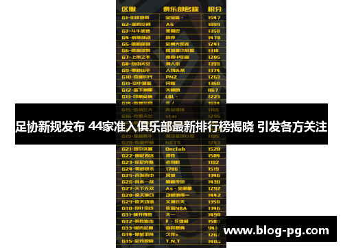 足协新规发布 44家准入俱乐部最新排行榜揭晓 引发各方关注 足协新规发布 44家准入俱乐部最新排行榜揭晓 引发各方关注