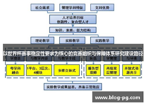 以世界杯赛事稳定性要求为核心的竞赛组织与保障体系研究建设路径