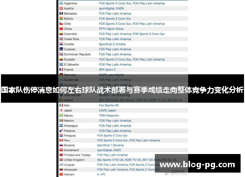 国家队伤停消息如何左右球队战术部署与赛季成绩走向整体竞争力变化分析
