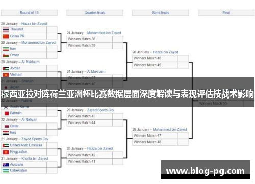 穆西亚拉对阵荷兰亚洲杯比赛数据层面深度解读与表现评估技战术影响