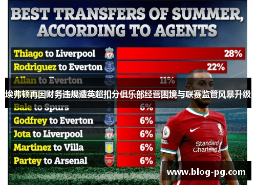 埃弗顿再因财务违规遭英超扣分俱乐部经营困境与联赛监管风暴升级